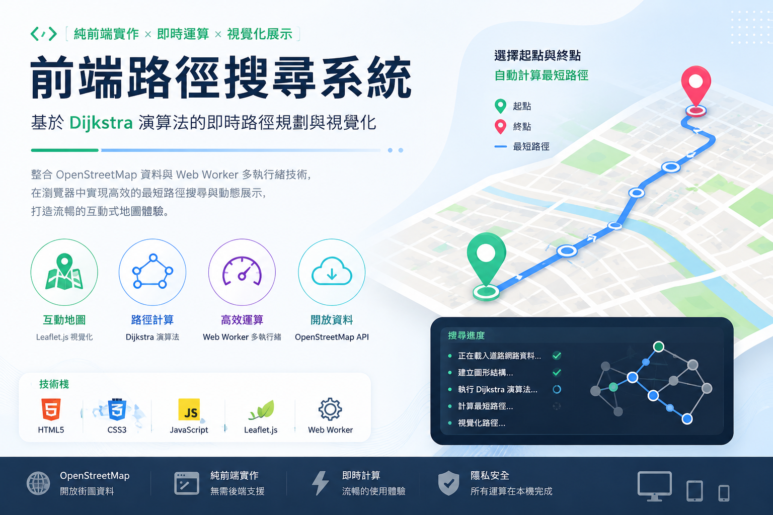 以Dijkstra為基底 建立尋蹤地圖可視化